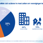 KNMO_FB post_Muziekonderzoek_Politiek