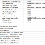Scores WMC 23 juli