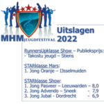 Uitslag MHM Haarlem 2022